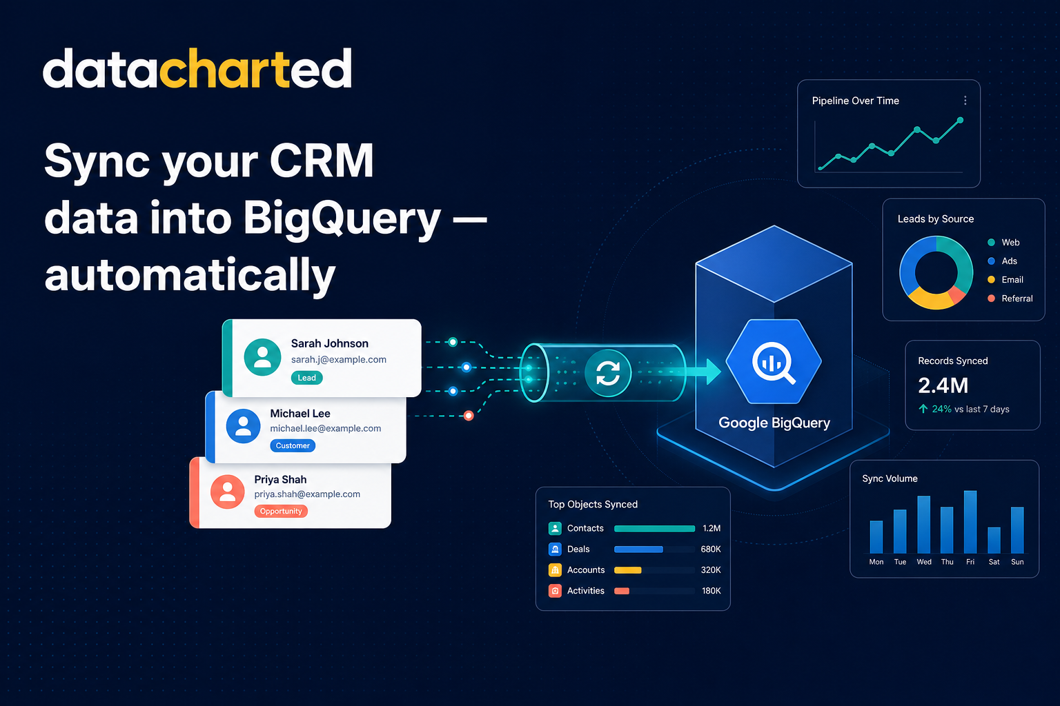 DataCharted Sync — CRM data into BigQuery
