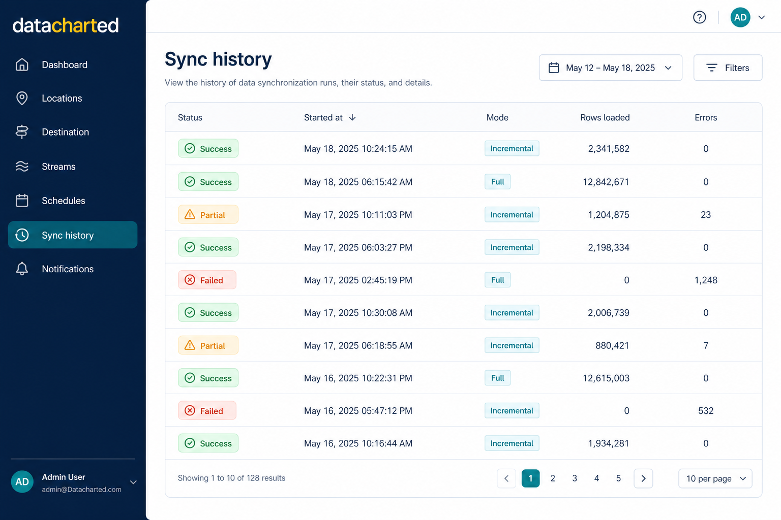 Sync history dashboard